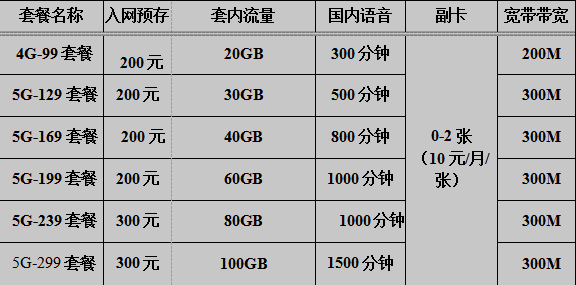 电信天翼畅享5G套餐